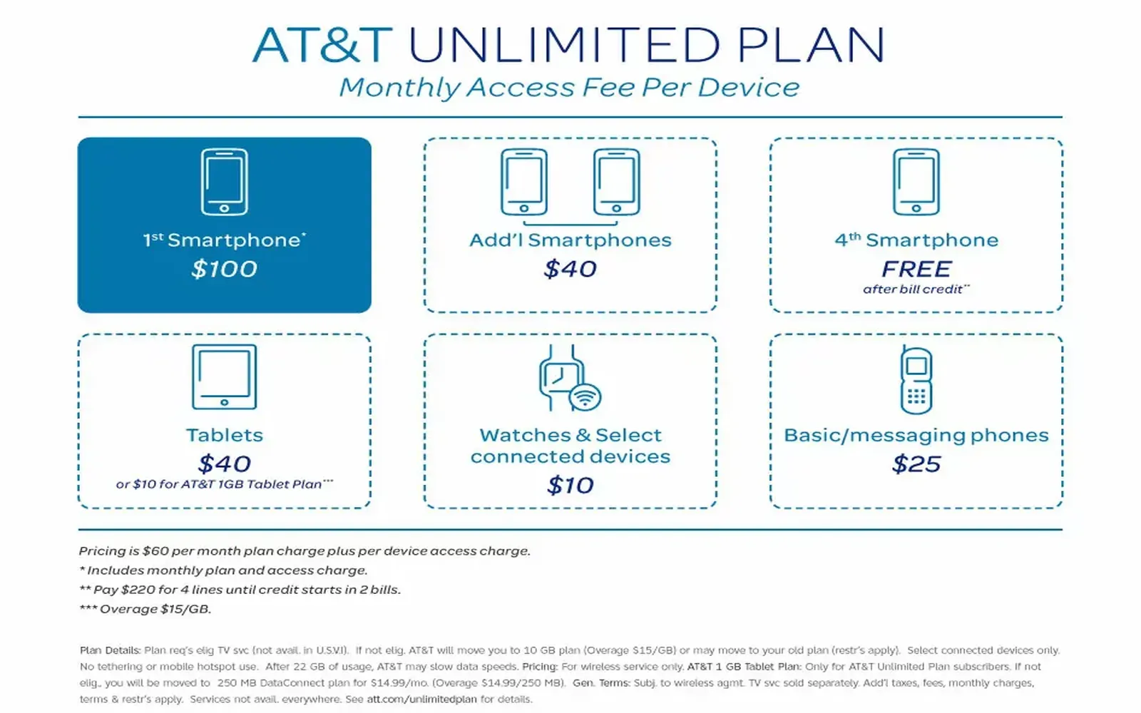 Affordable Family Data Plans: Maximize Savings and Connectivity