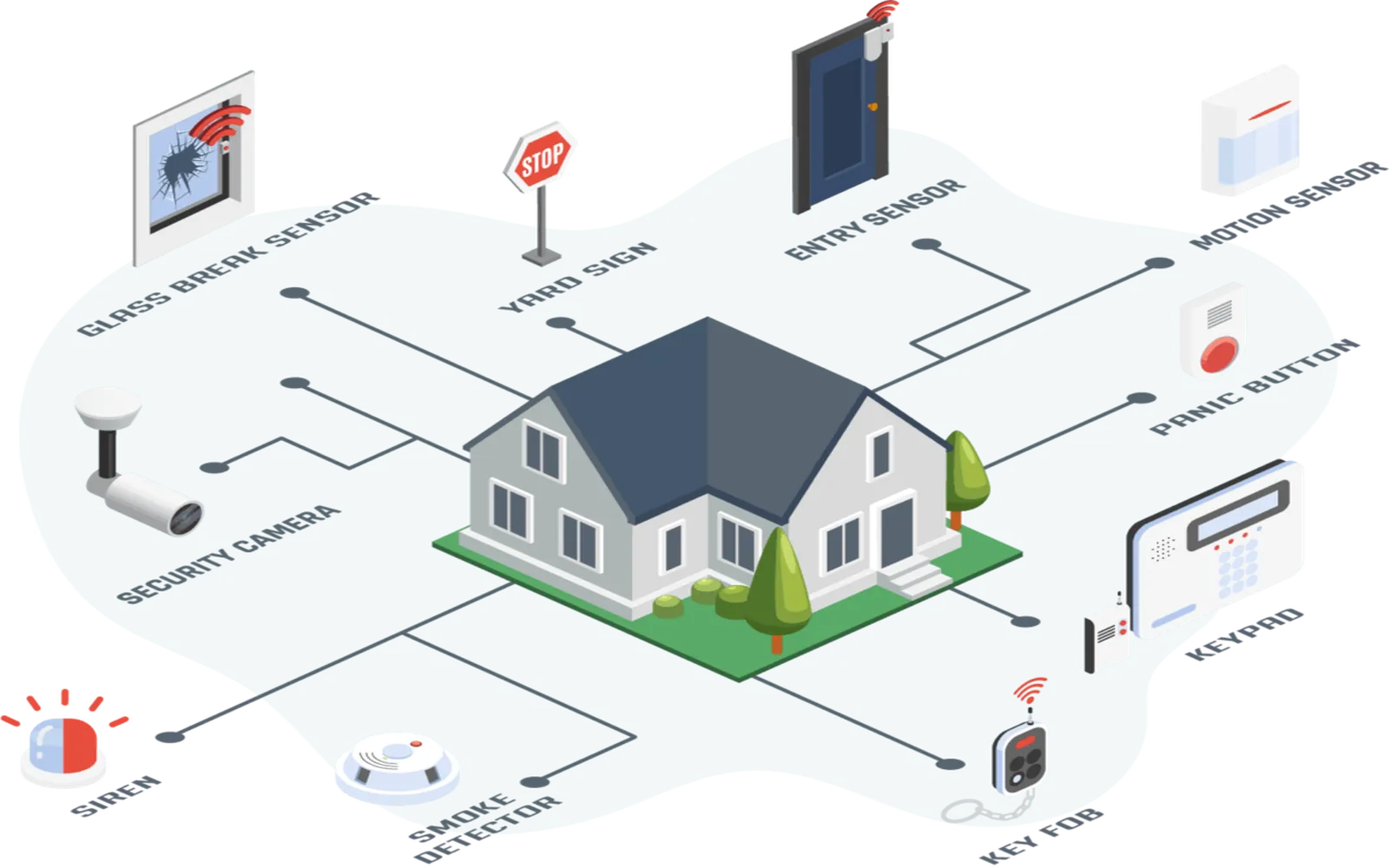 Top Home Security Solutions: Your Guide to Ensuring a Secure Living Environment