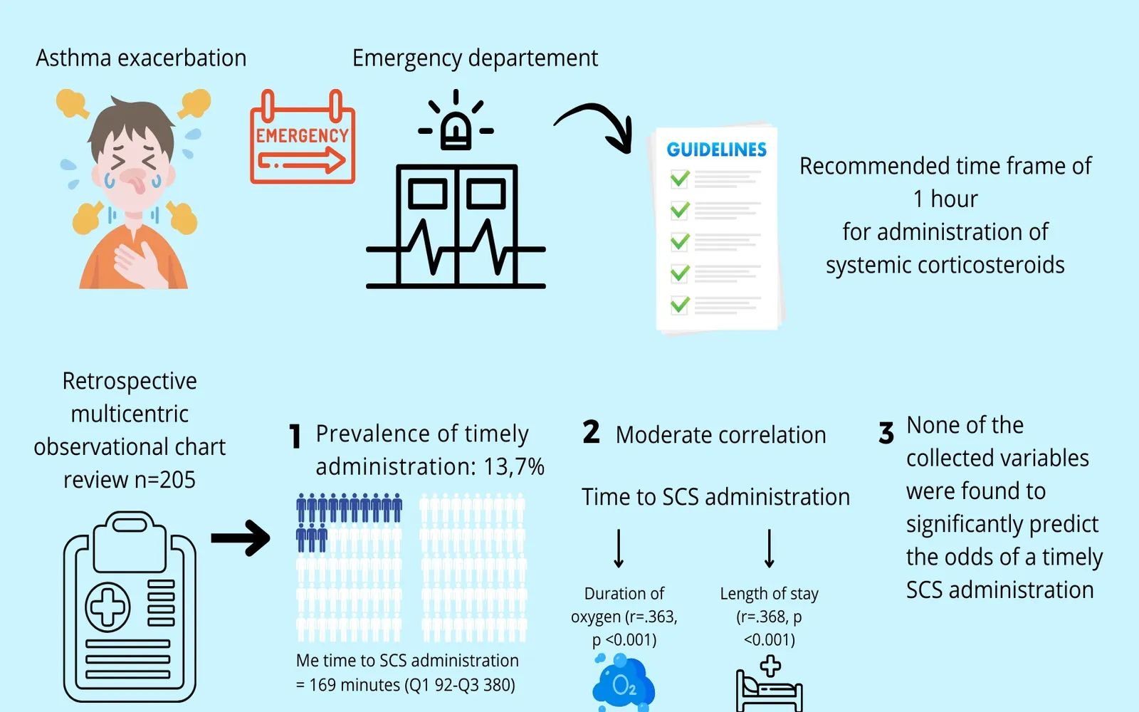 Emerging Innovations in Pediatric Asthma Management for 2025