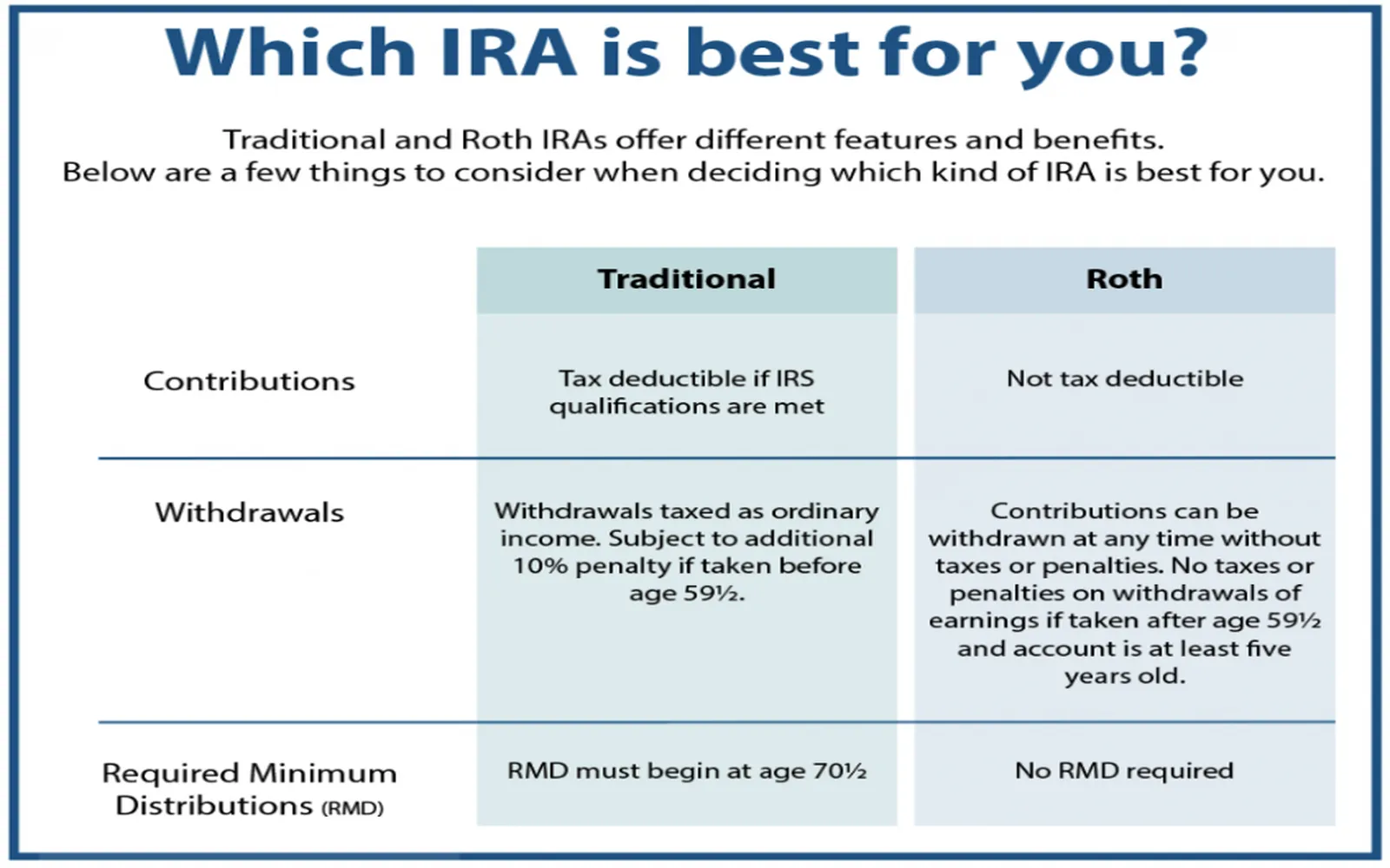 Unlocking the Benefits of Traditional IRAs: An In-Depth Overview