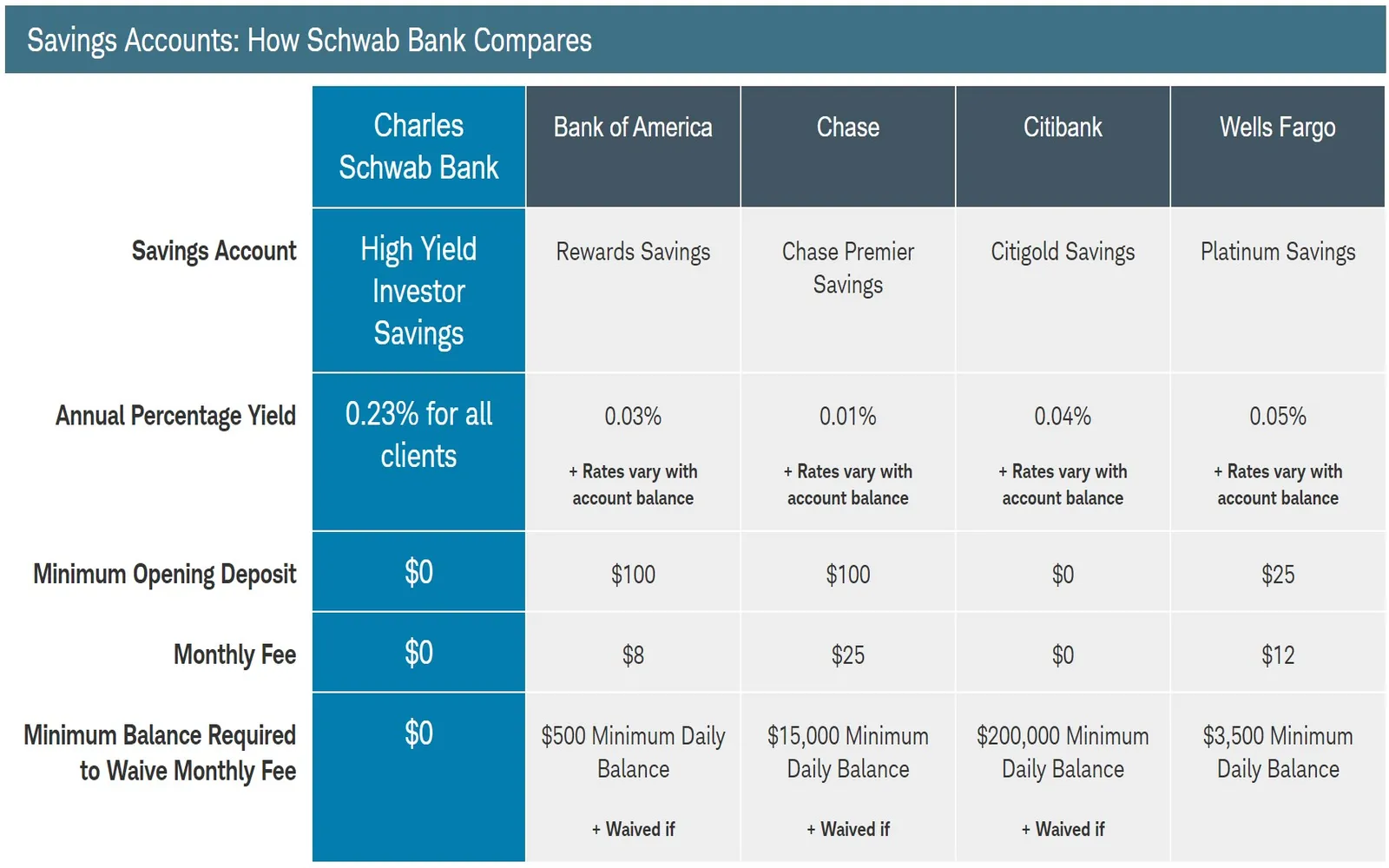 Maximizing Your Savings: Unlock Higher Returns with High-Yield Accounts