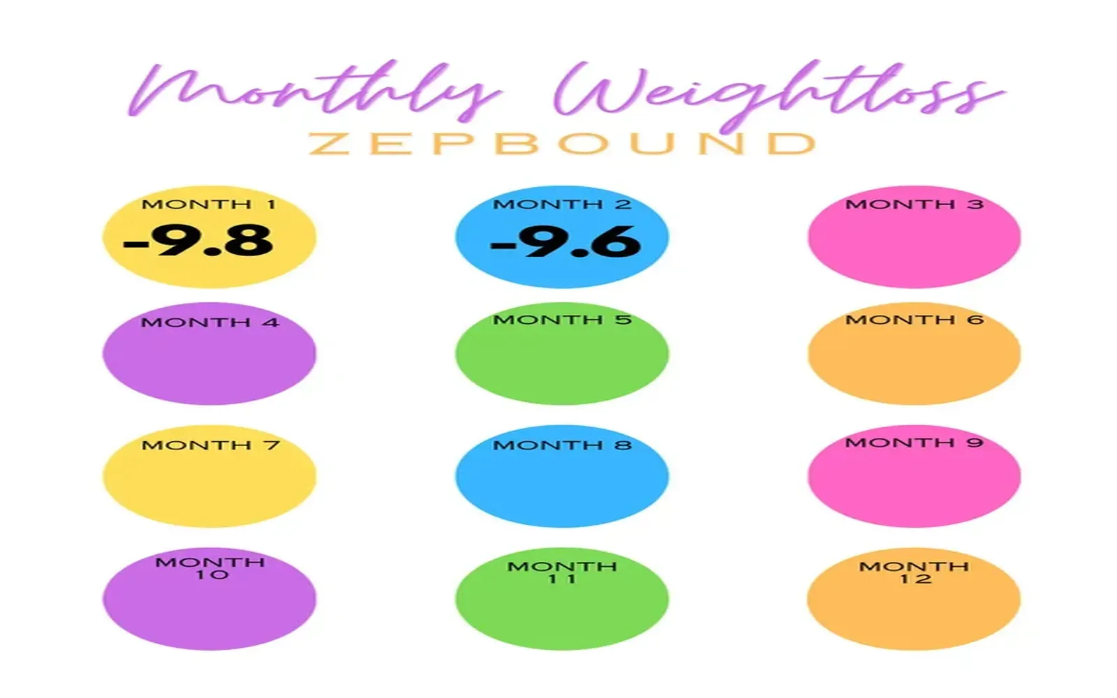 Exploring Zepbound for Weight Loss: Benefits, Risks, and Unseen Side Effects
