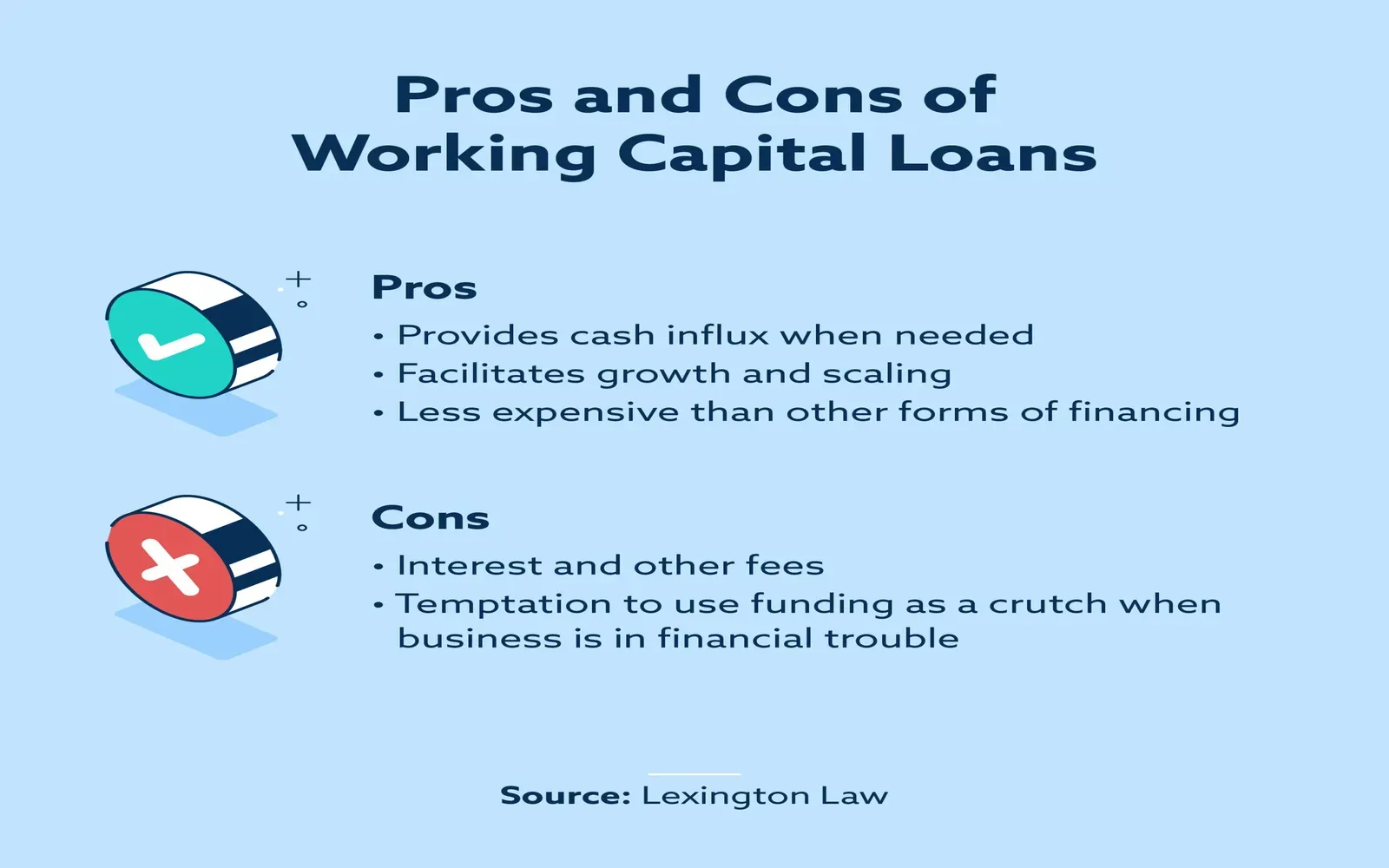 Top Strategies for Securing Working Capital Loans and Financing Options for Your Business in 2025