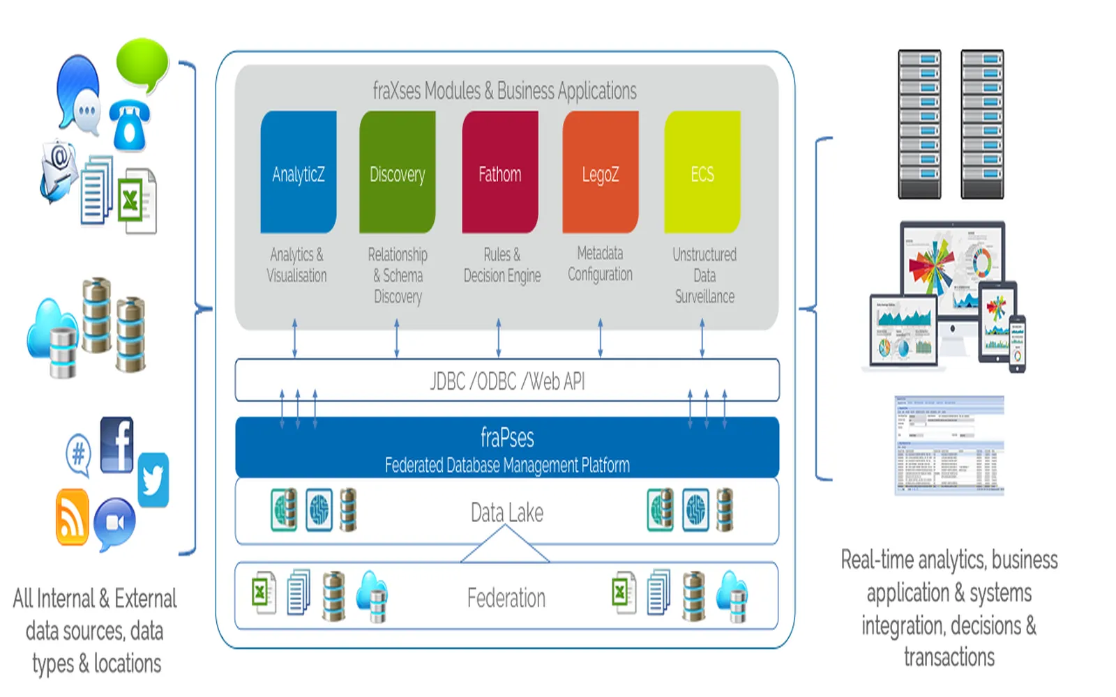 Exploring the Best Data Analytics Tools of 2025: Finding the Perfect Fit for Your Business