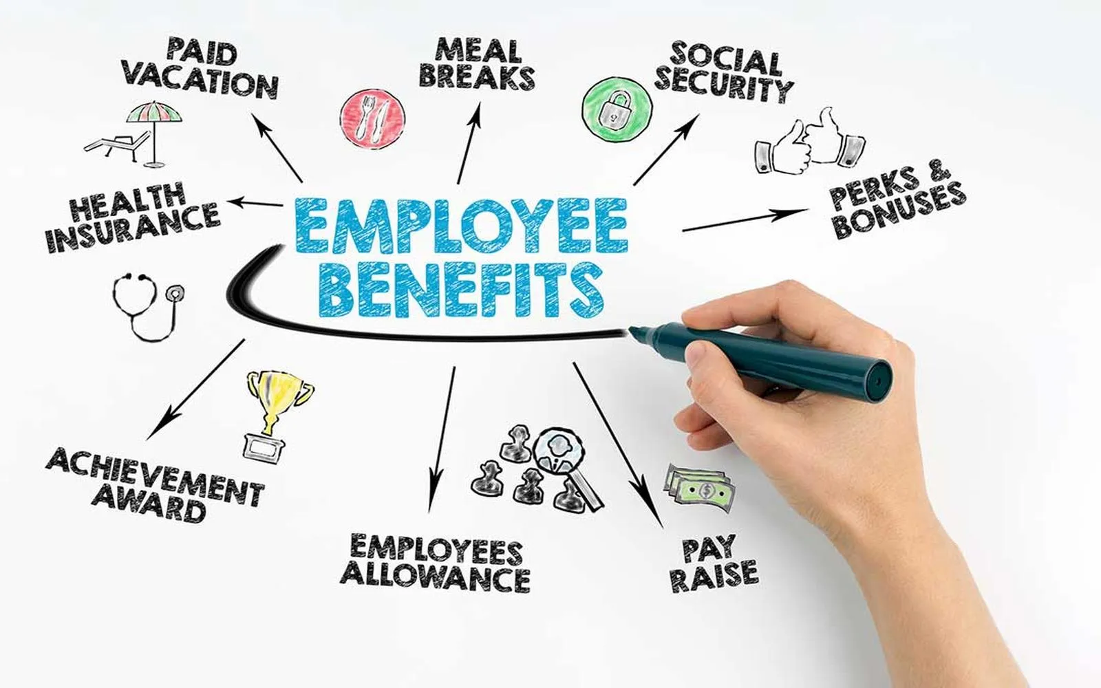Understanding Employee Health Insurance: Essential Benefits and Coverage Options for 2025