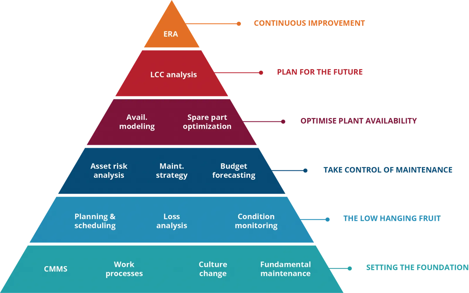 Unlocking Financial Growth: How Digital Asset Management Can Boost Your Wealth