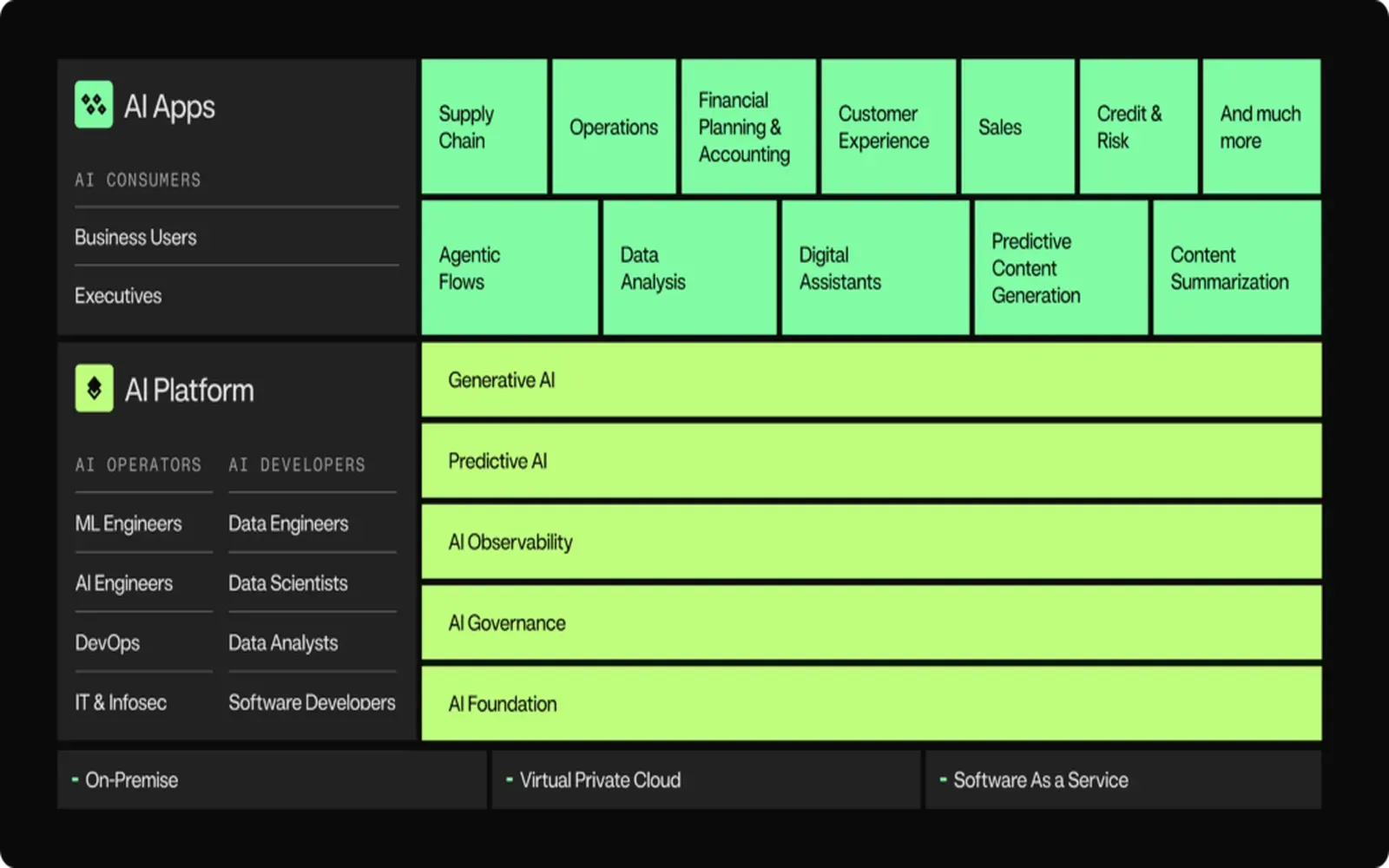 Revolutionize Your Business Operations with the Top 5 Enterprise AI Solutions