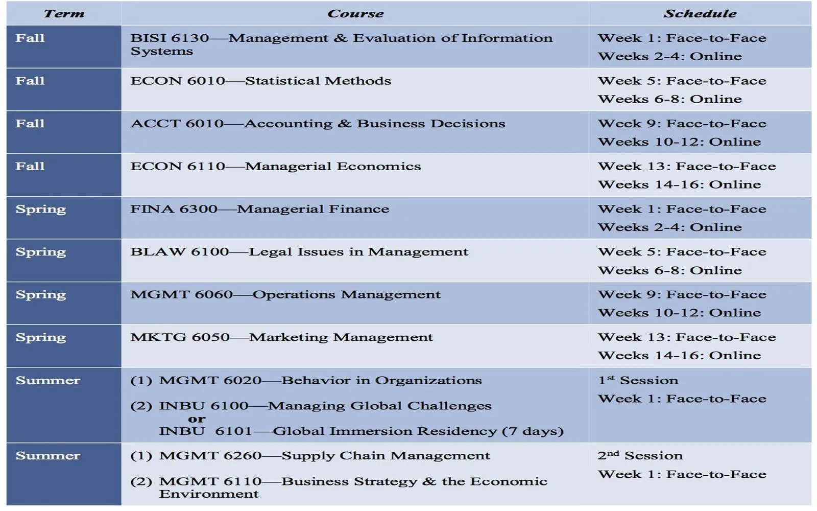 2025's Leading Online MBA Programs: The Ultimate Guide for Aspiring Students