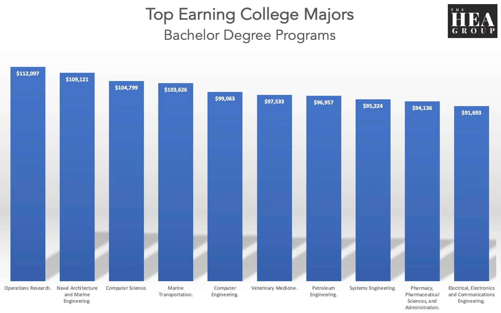 Top 10 Accredited Online Universities to Consider in 2025