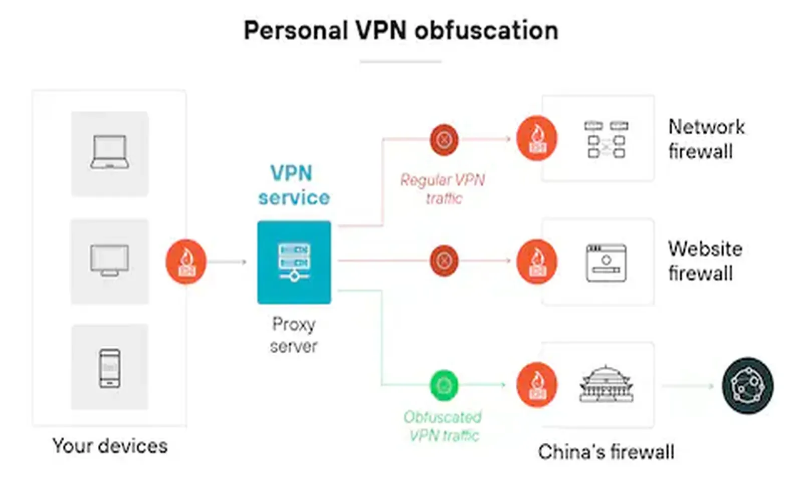 Best VPN Solutions of 2025: Protect Your Privacy and Browse Freely