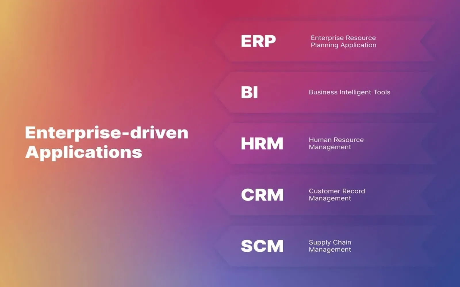 Revolutionizing Business Processes: Cutting-Edge Enterprise Solutions for Enhanced Efficiency and Innovation in 2025