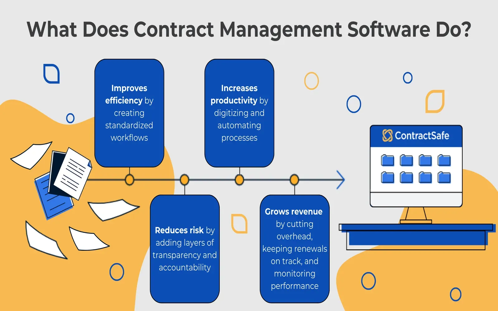Streamlining Agreements: A Guide to the Top Contract Management Software for Businesses