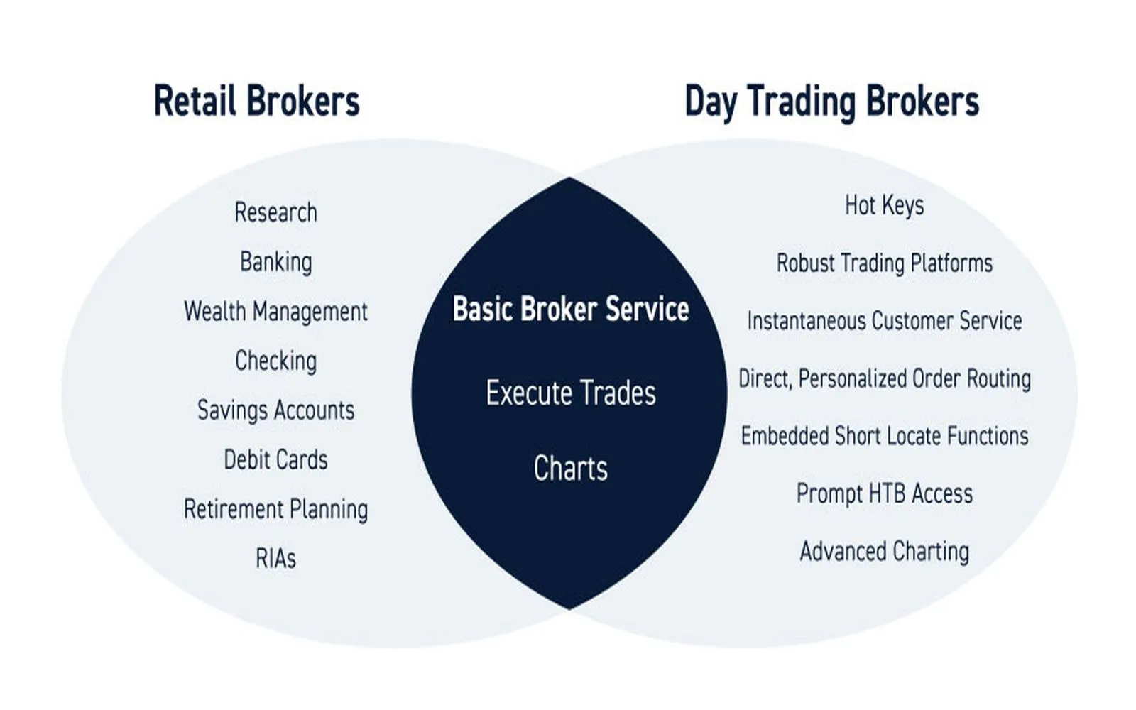Leading Margin Trading Brokerages for 2025: Essential Choices for Committed Investors
