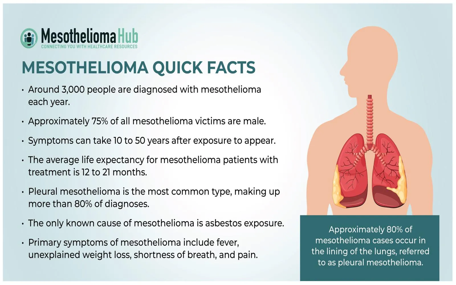 Exploring Innovative Mesothelioma Therapies for 2025