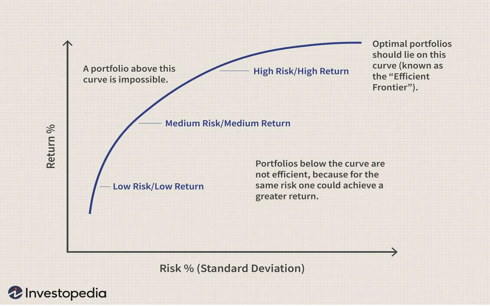 Understanding the Myth of Zero-Risk Investments: Essential Insights for Investors