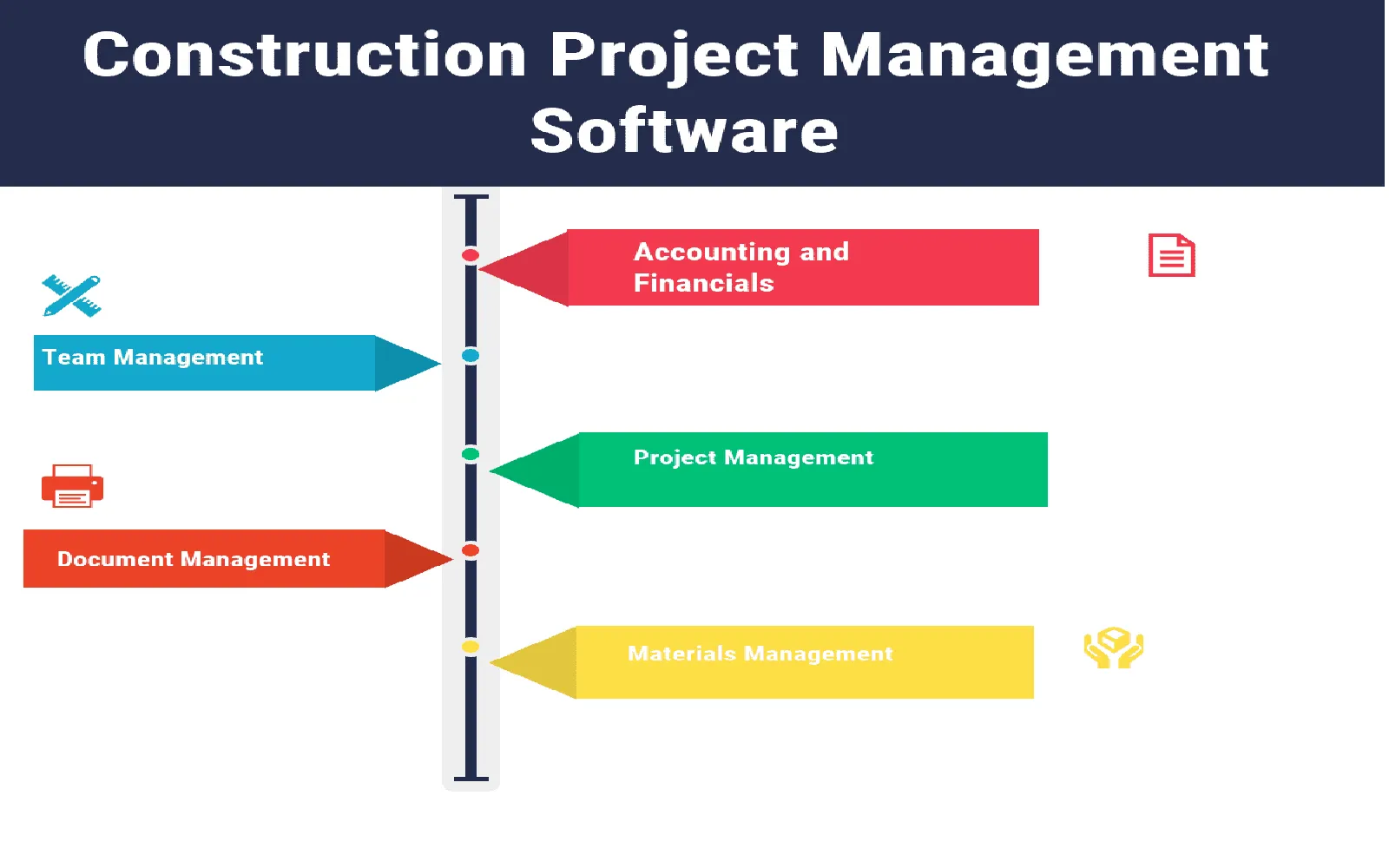 Essential Resources for Construction Leaders: Streamline Processes, Enhance Collaboration, and Drive Success