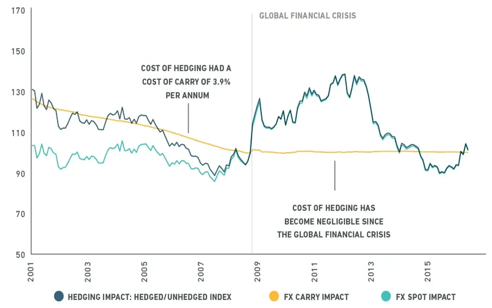 Mitigating Currency Risk: Effective Strategies for Safeguarding Your Investment Portfolio