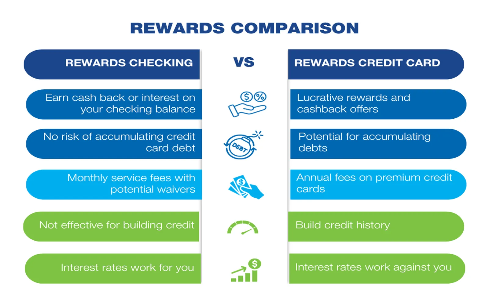 Rewards Cards vs. Cashback Cards: Which Offers Greater Value?