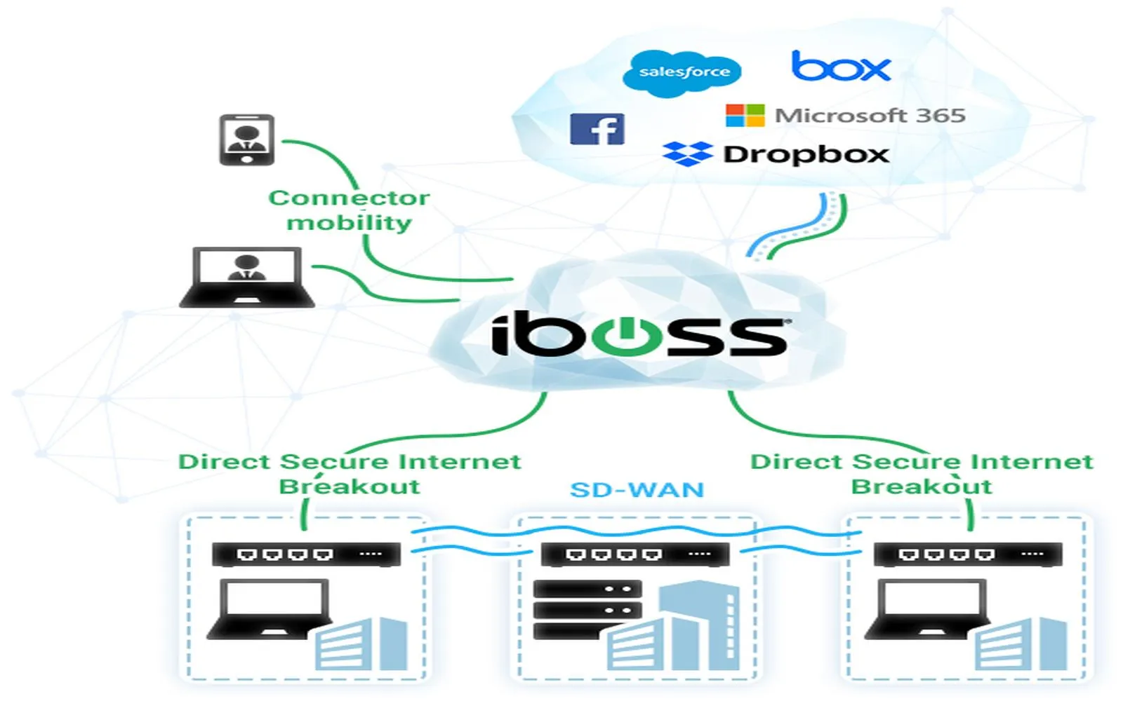 Enhancing Online Safety: Securing Your Data and Applications in the Cloud