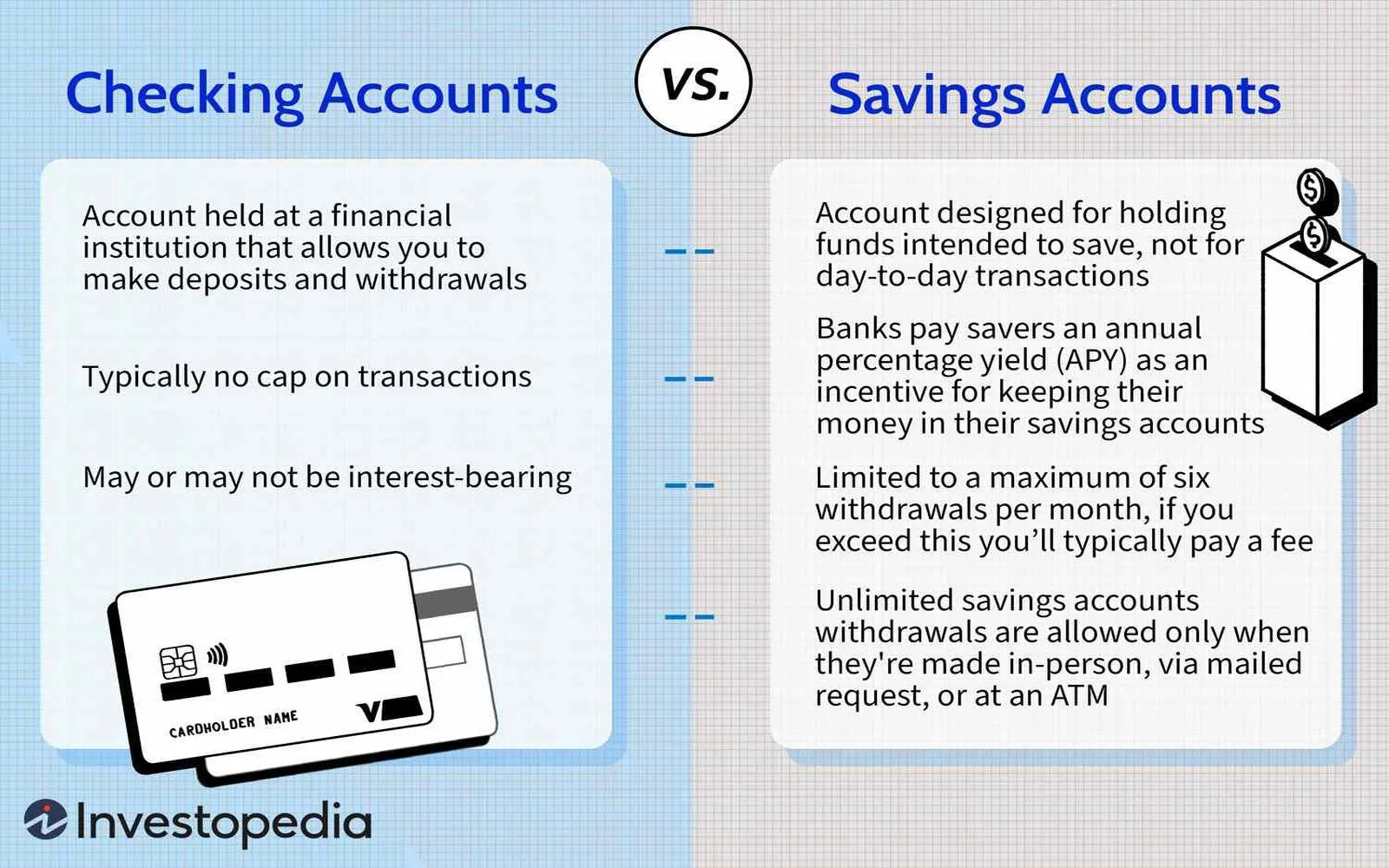 Maximize Your Savings: The Benefits of High-Interest Savings Accounts