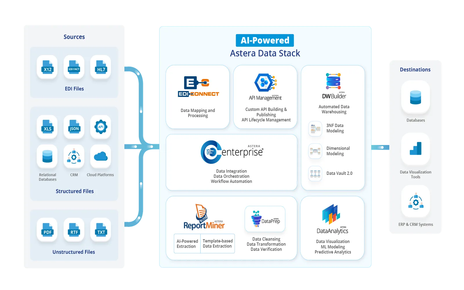 Top Data Management Solutions to Watch in 2025
