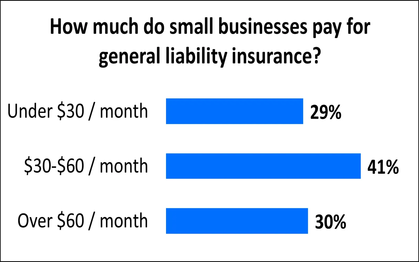 Liability Insurance Explained: Safeguarding Your Business Against Unexpected Liabilities