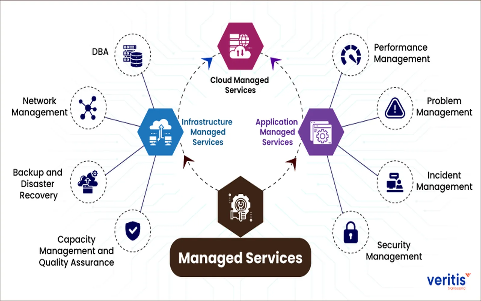 Top IT Support Companies Revolutionizing Technology Solutions in the USA for 2025