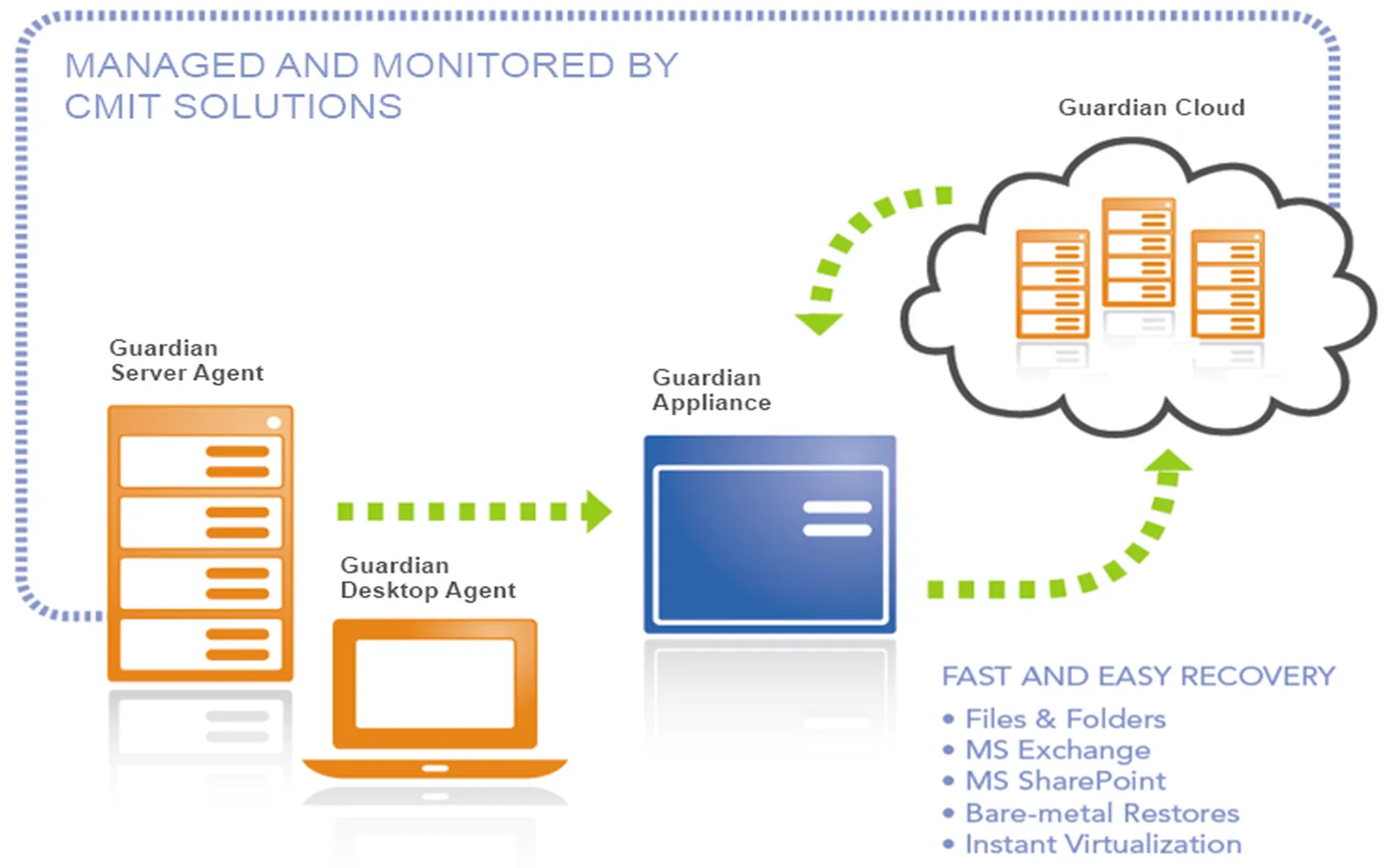 Essential Cloud Backup Solutions: Safeguard Your Data Effectively