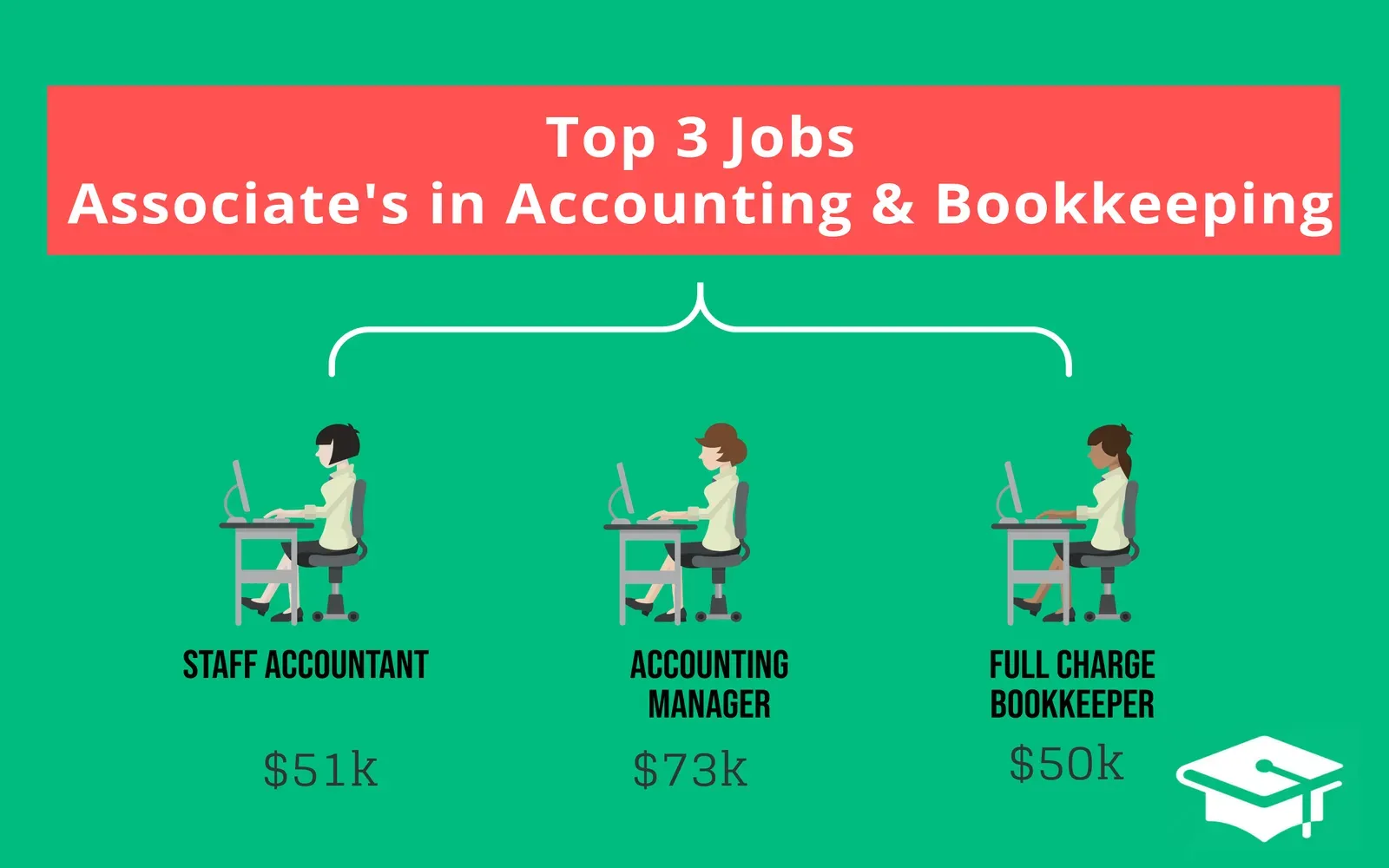 Top Online Accounting Degree Programs to Consider in 2025