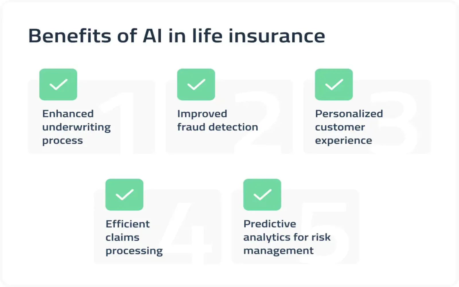 Transforming the Insurance Landscape: How AI is Shaping the Future of the Industry