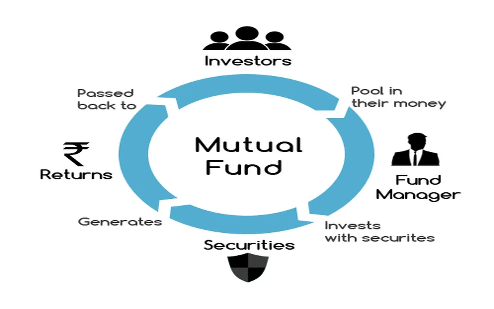 Essential Insights for Mutual Fund Investments in 2025: A Comprehensive Guide