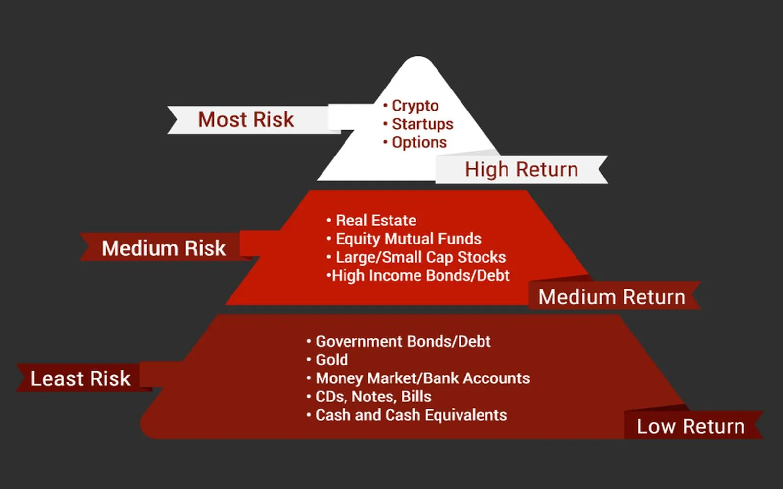 Essential Investment Platforms to Enhance Your Wealth-Building Journey
