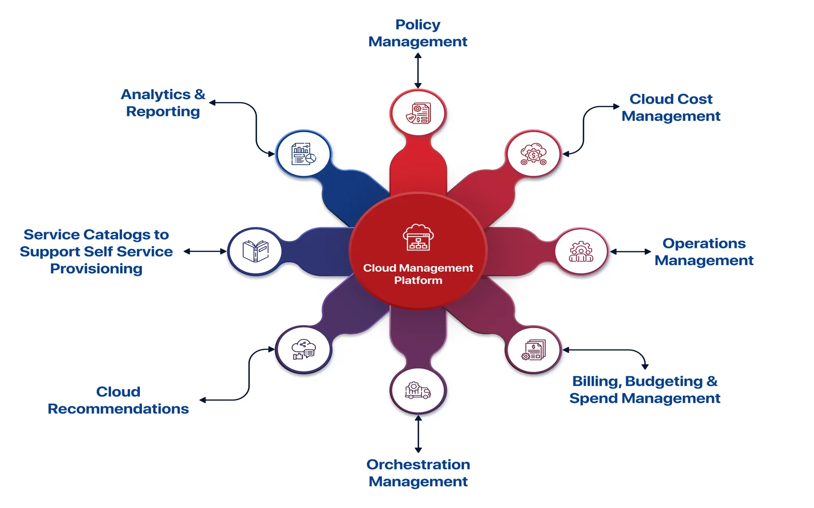 Mastering Cloud Solutions: Essential Strategies for Modern Businesses
