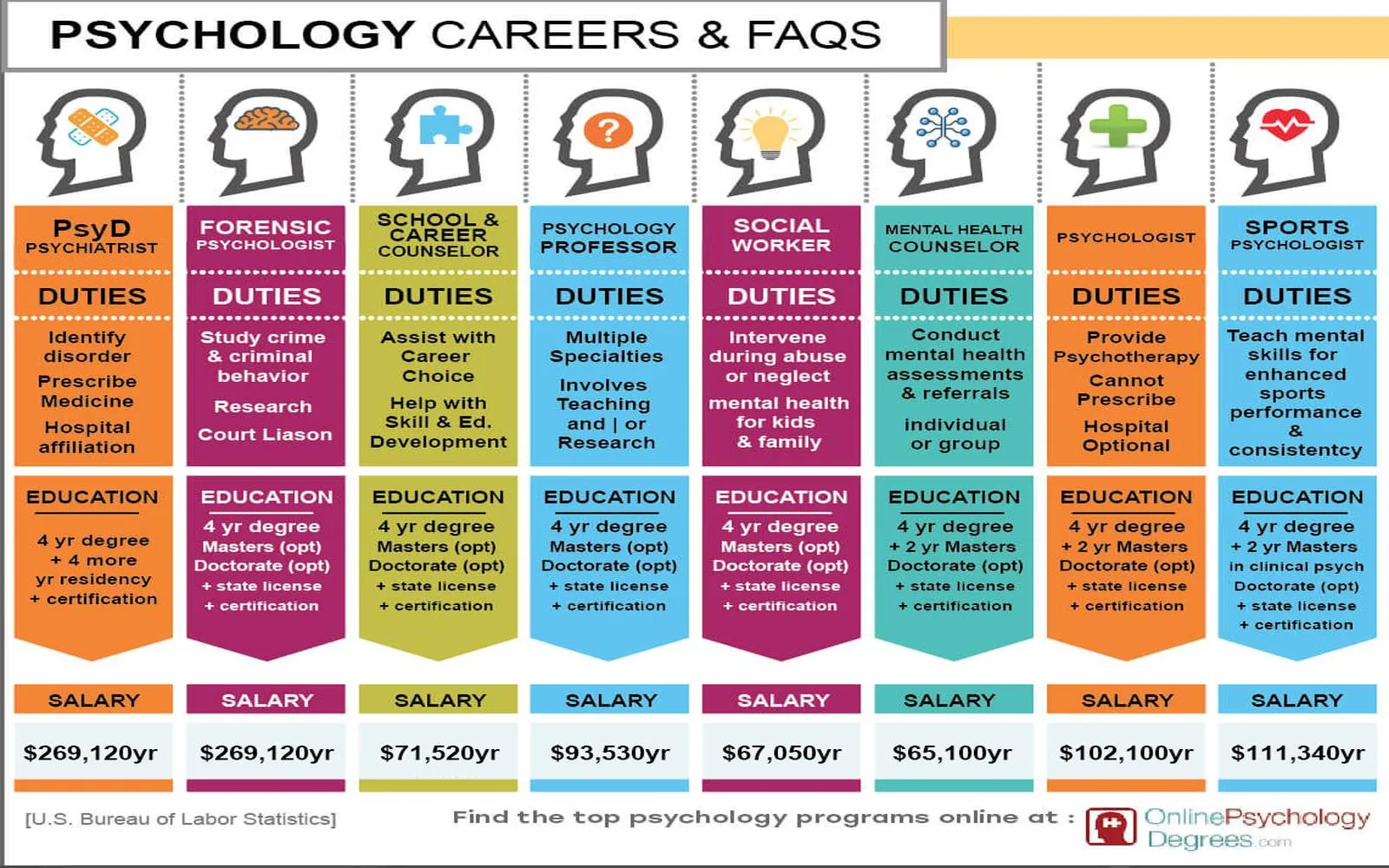 Navigating Your Journey to an Online Psychology Degree: Unlocking Opportunities for a Fulfilling Career