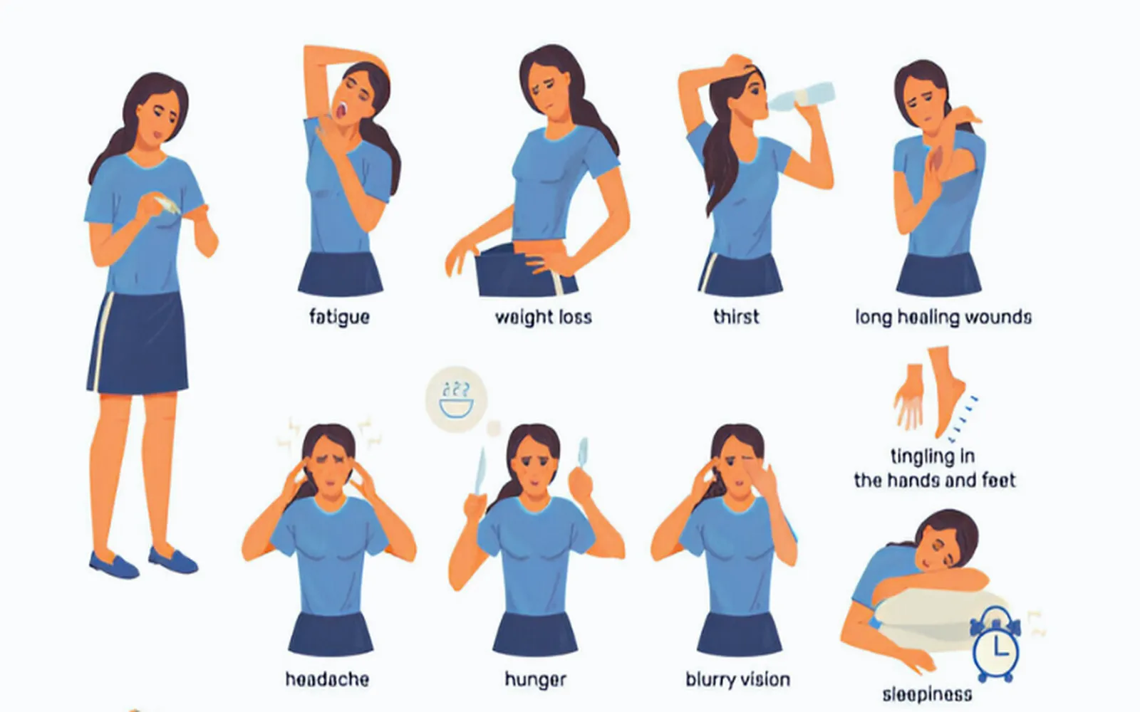 Understanding Diabetes: Key Insights on Causes, Symptoms, Management, and Types