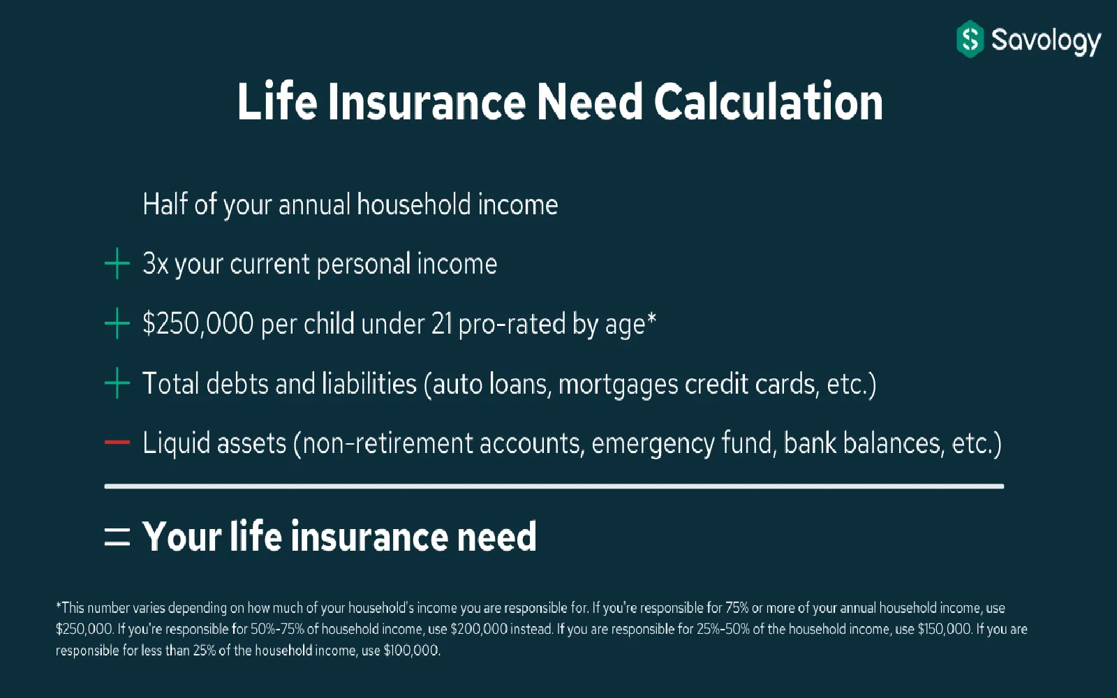 Understanding Life Insurance: Your Essential Guide to Protecting What Matters Most