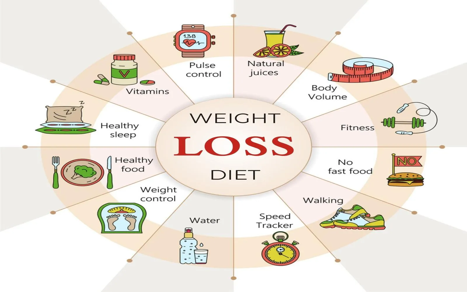Effective Strategies for Rapid and Lasting Weight Loss: Evidence-Based Approaches