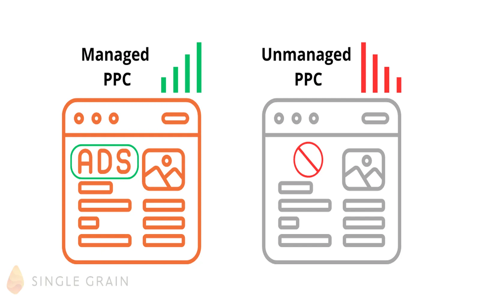 Effective PPC Strategies: Optimize Your Budget and Boost Conversion Rates