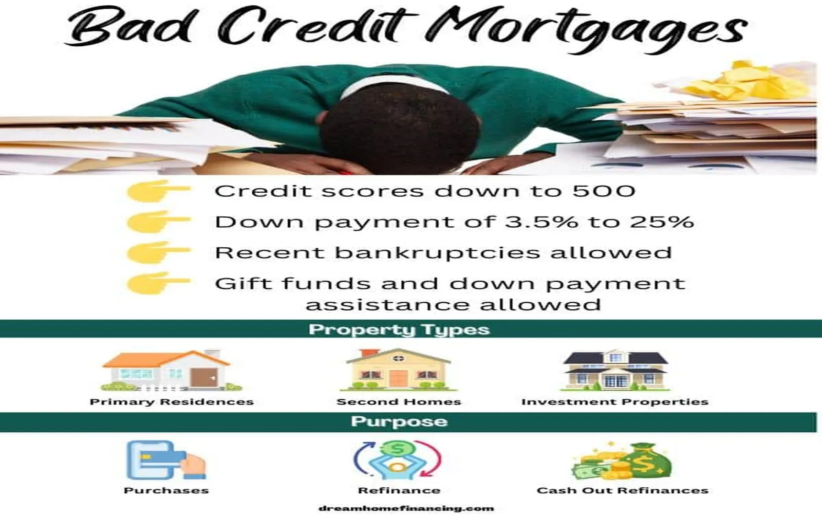 Understanding Zero Down Payment Mortgages: A Guide to Purchasing Your Home with No Initial Investment