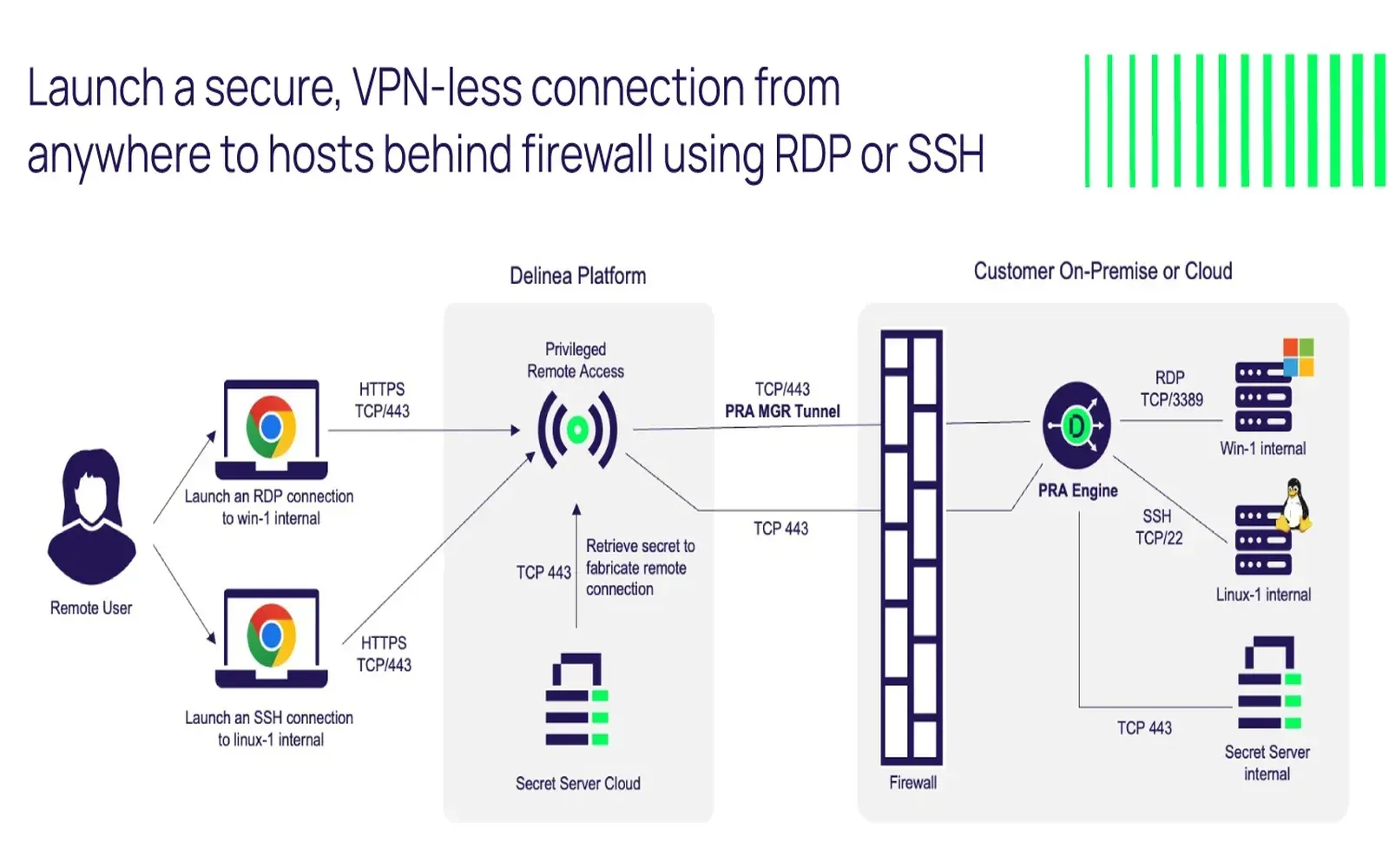 Empowering Businesses with Remote Access Solutions to Boost Employee Flexibility and Productivity