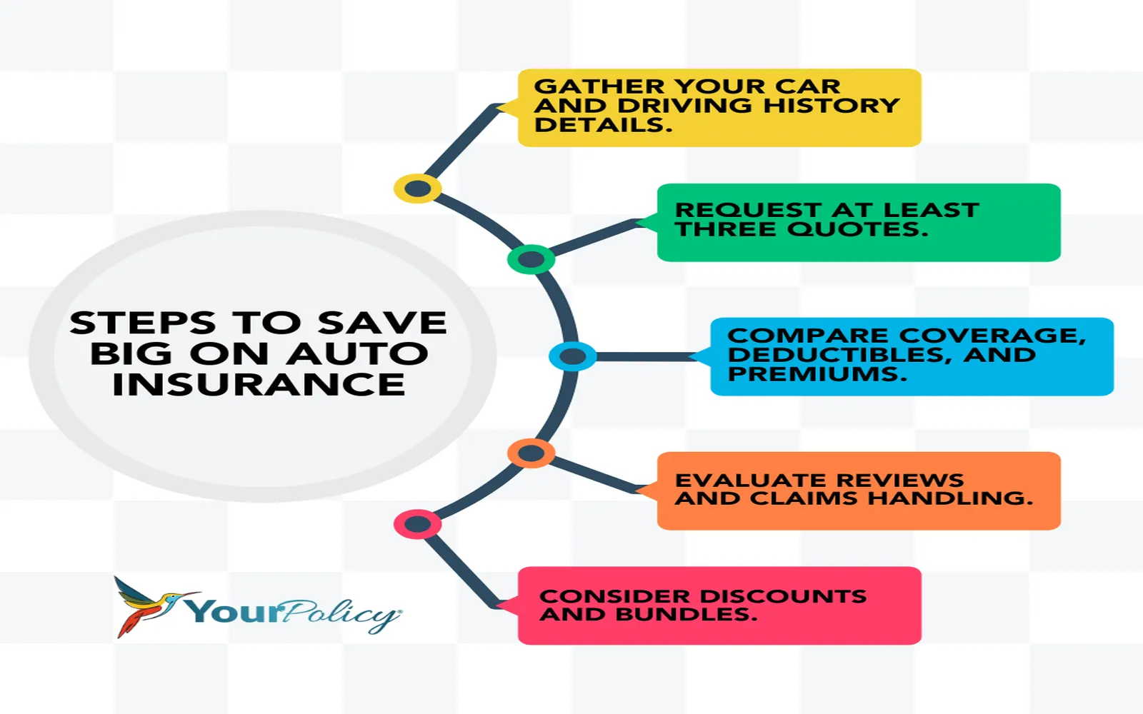Unlock Affordable Car Insurance: A Comprehensive Guide to Securing the Best Quotes