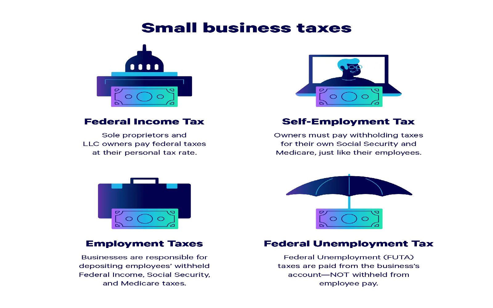 Top LLC Formation Services to Consider in 2025