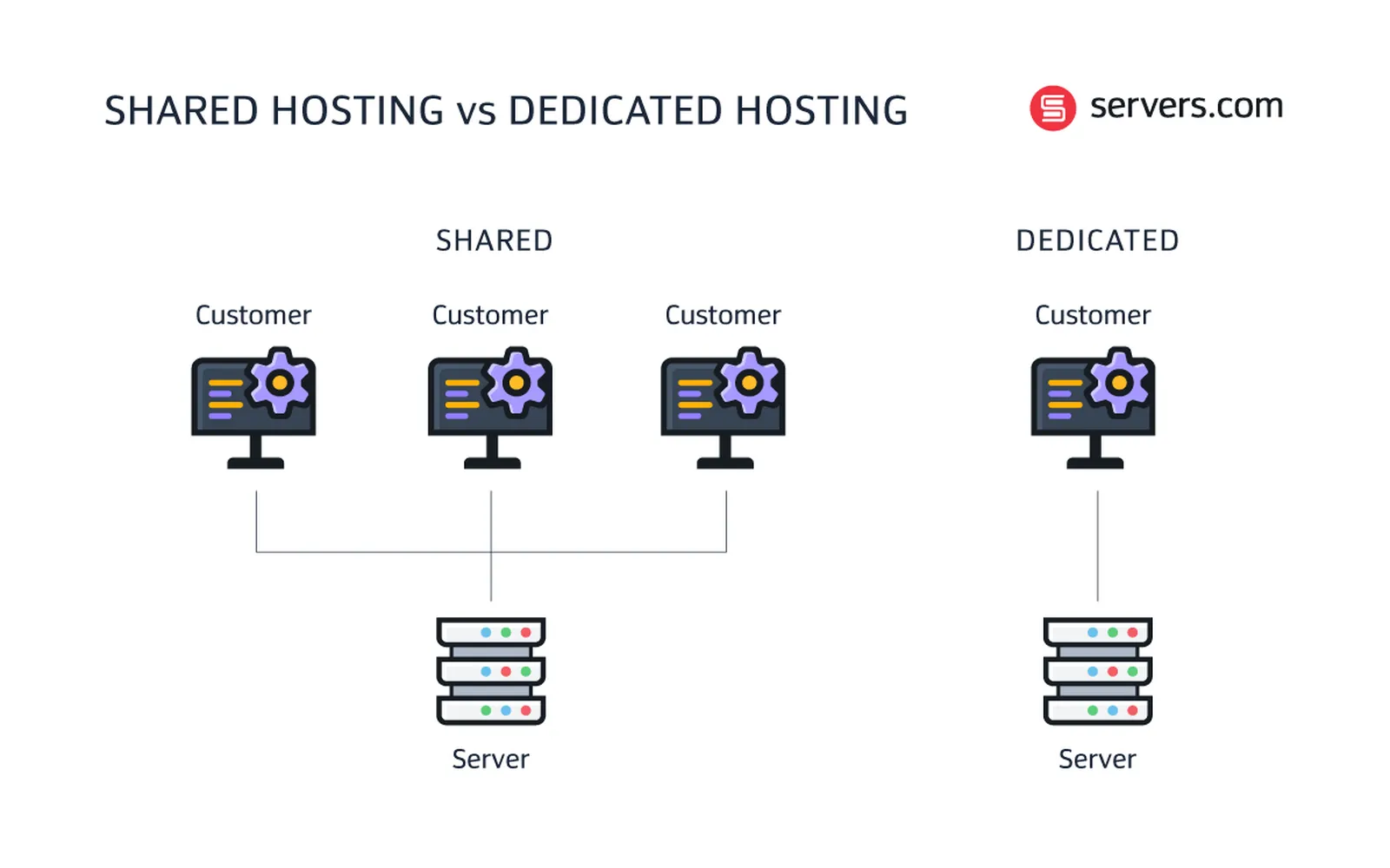 Top Dedicated Hosting Solutions to Consider in 2025