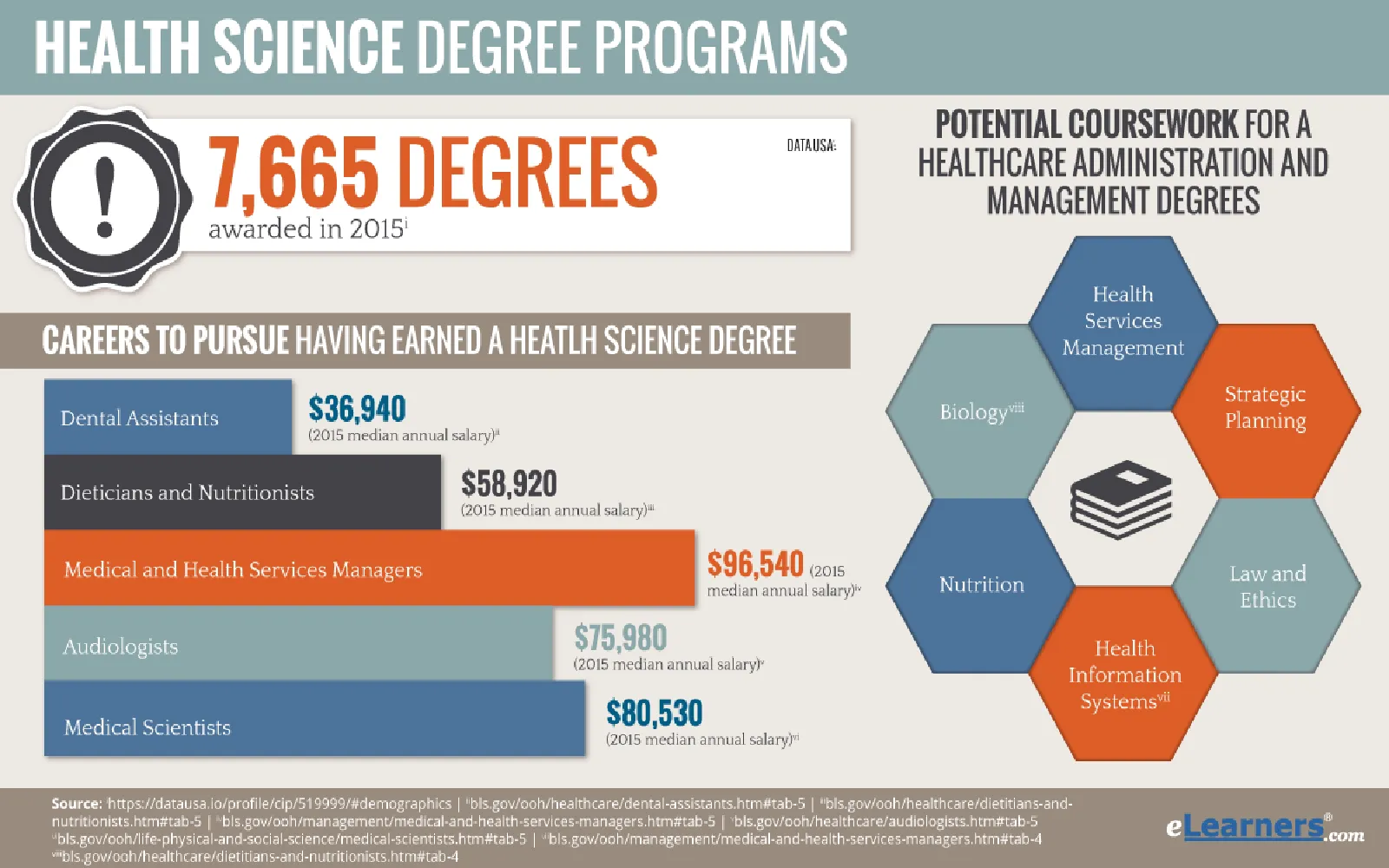 Best Virtual Health and Wellness Degree Programs to Advance Your Career in 2025