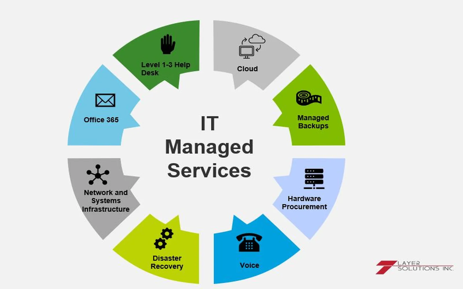 Empowering Enterprises: How IT Service Providers Transform Business Operations