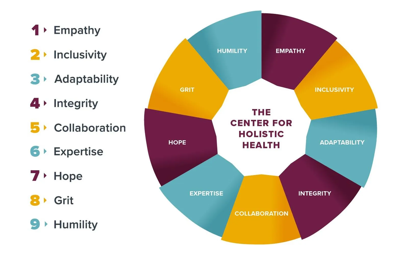 Integrative Wellness: A Complete Guide to Achieving Optimal Health