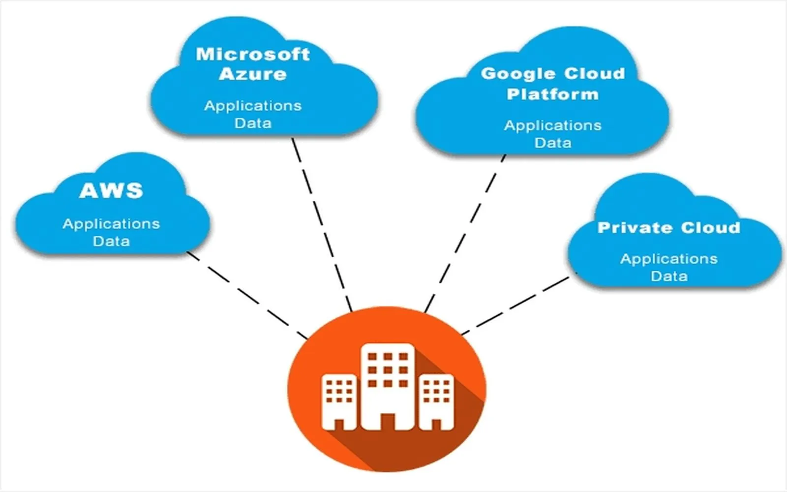 Mastering Multi-Cloud Strategies: Enhancing Operational Efficiency Across Varied Cloud Platforms