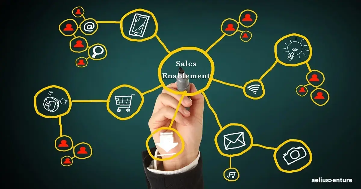 How Smart Sales Teams Use Technology to Close More Deals in 2025